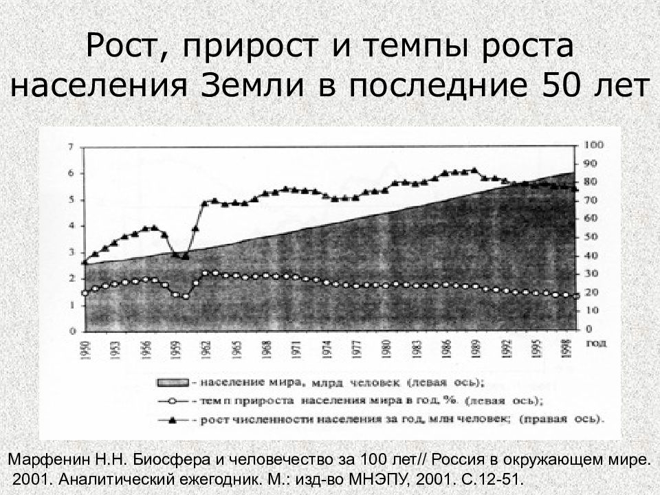 Рост и прирост. Рост население мира за последние 100 лет. Темпы роста населения земли. Темпы прироста населения. Прирост населения за последние 100 лет.