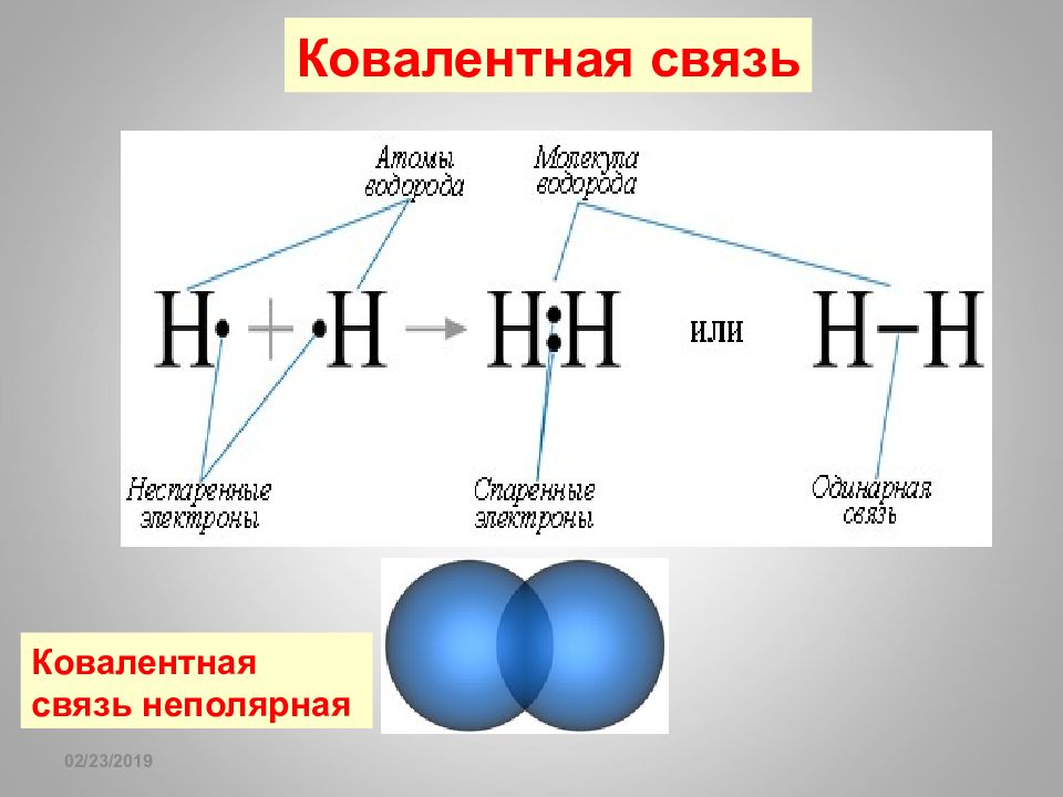Как образуется ковалентная связь. H2 ковалентная неполярная связь схема. Ковалентная биполярная связь. Ковалентная не почрнач связь.