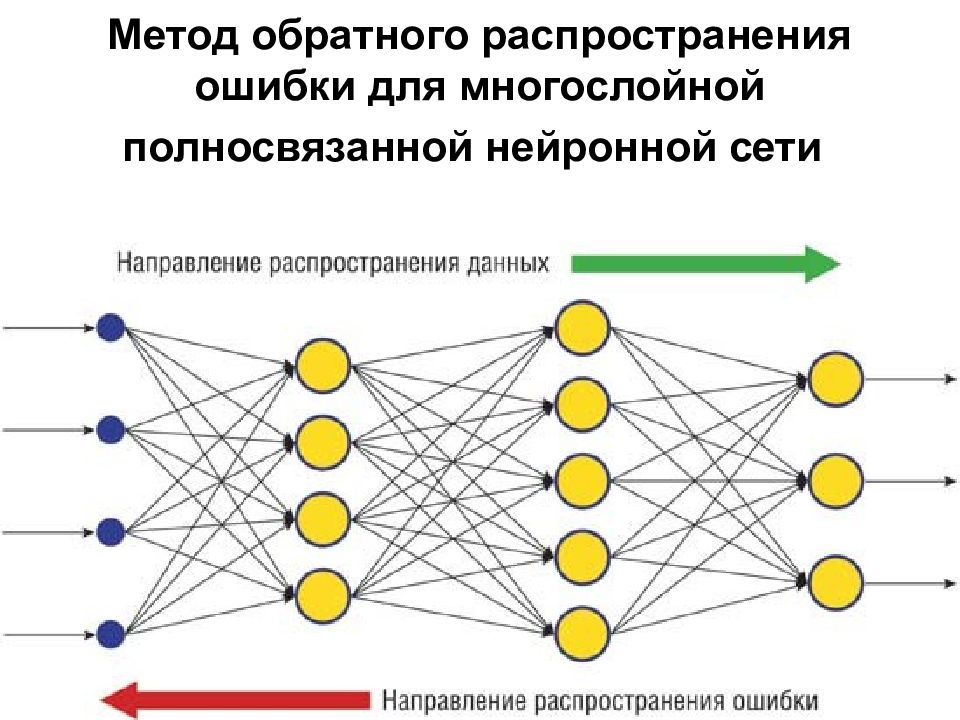 Обратный алгоритм