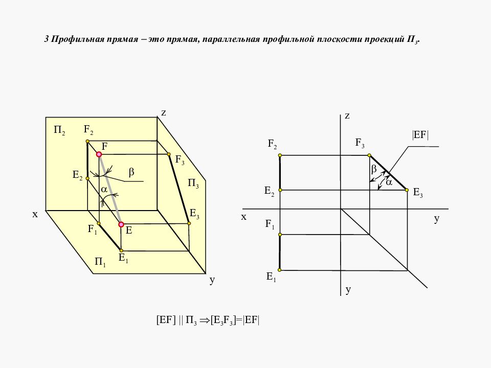 Профильная плоскость проекции. Профильная прямая параллельная п3. Профильная прямая уровня параллельная п3. Профильная плоскость в начертательной геометрии. Инженерная Графика профильная проекция.