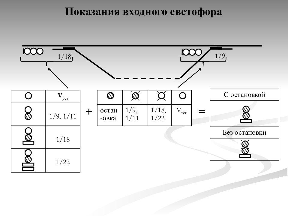 Автоматика и телемеханика на железнодорожном транспорте презентация