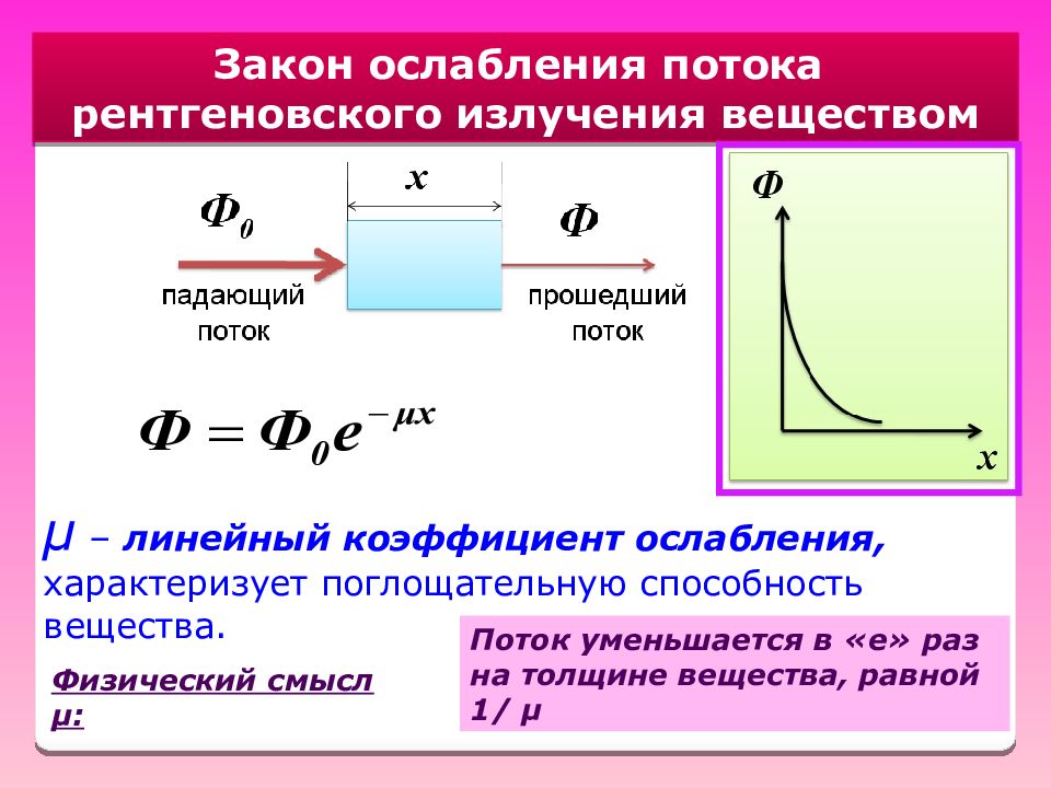 Презентация физика ионизирующее излучение