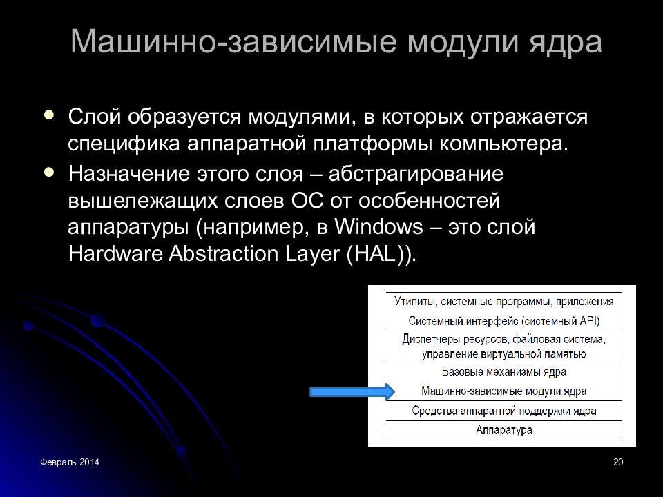 Модули ядра. Машинно-зависимые модули ядра. Машинно-независимые модули ОС. Машинно зависимые и машинно независимые свойства ОС. Машинно-зависимые модули операционной системы.