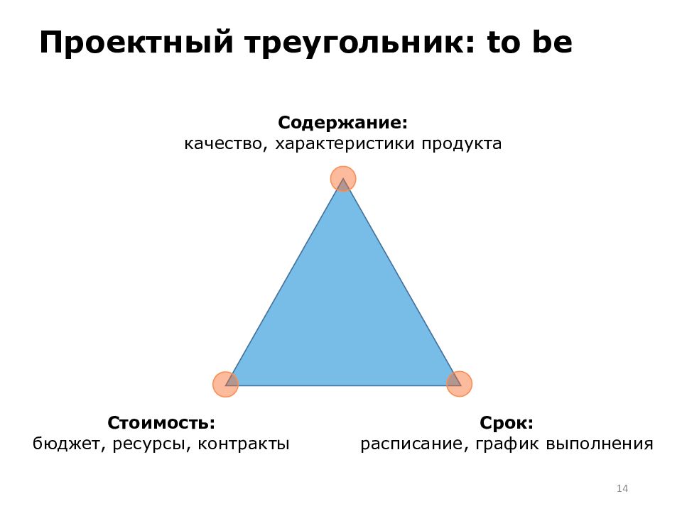 Время деньги качество