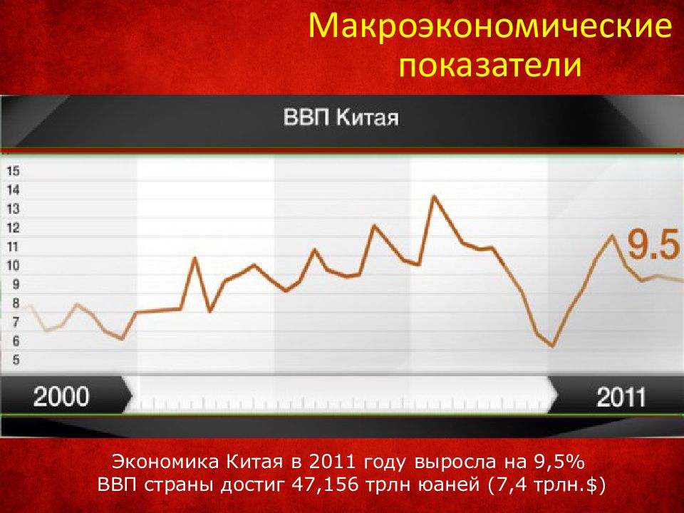 Денежная система китая презентация