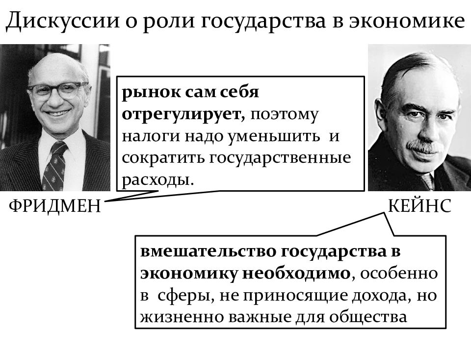 Презентация по экономике роль государства в экономике