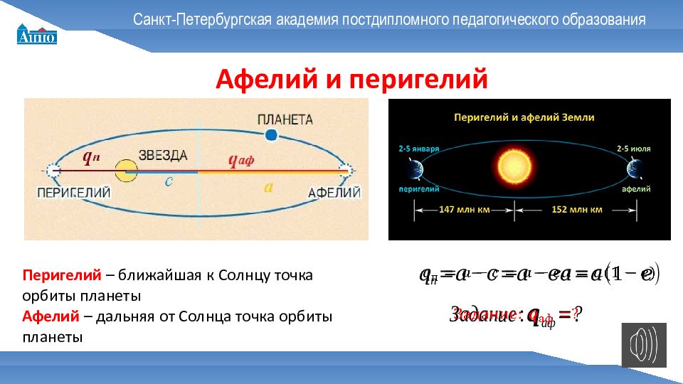 Точки афелия и перигелия на рисунке