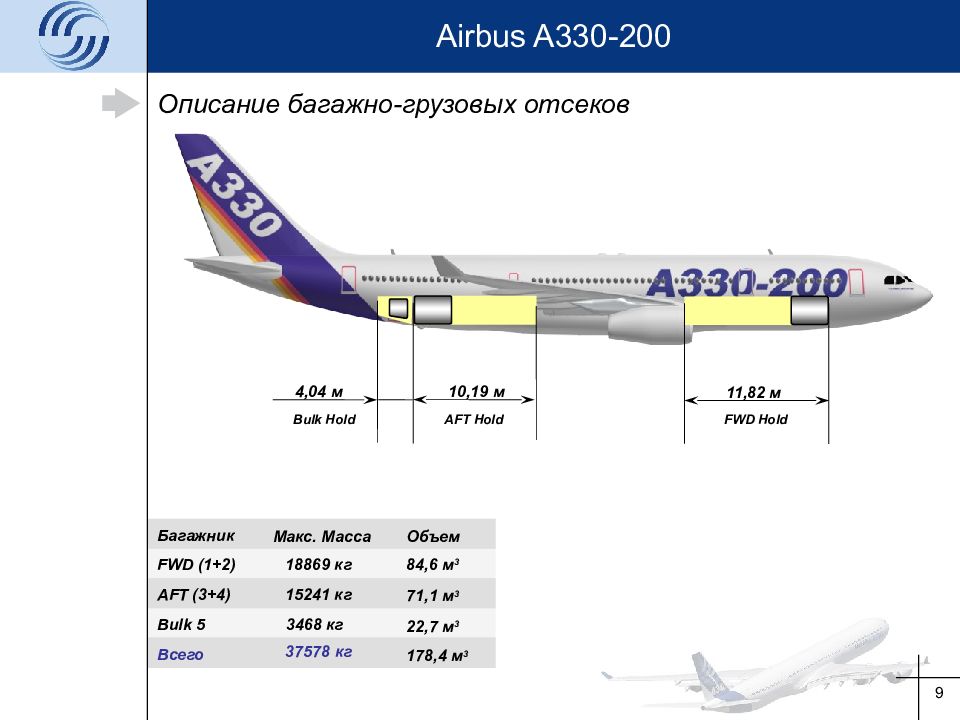 Температура в самолете во время полета. Airbus a330-200 грузовой отсек. Аэробус 330 и 320. Airbus a330-300 багажный отсек. Багажный отсек а330.