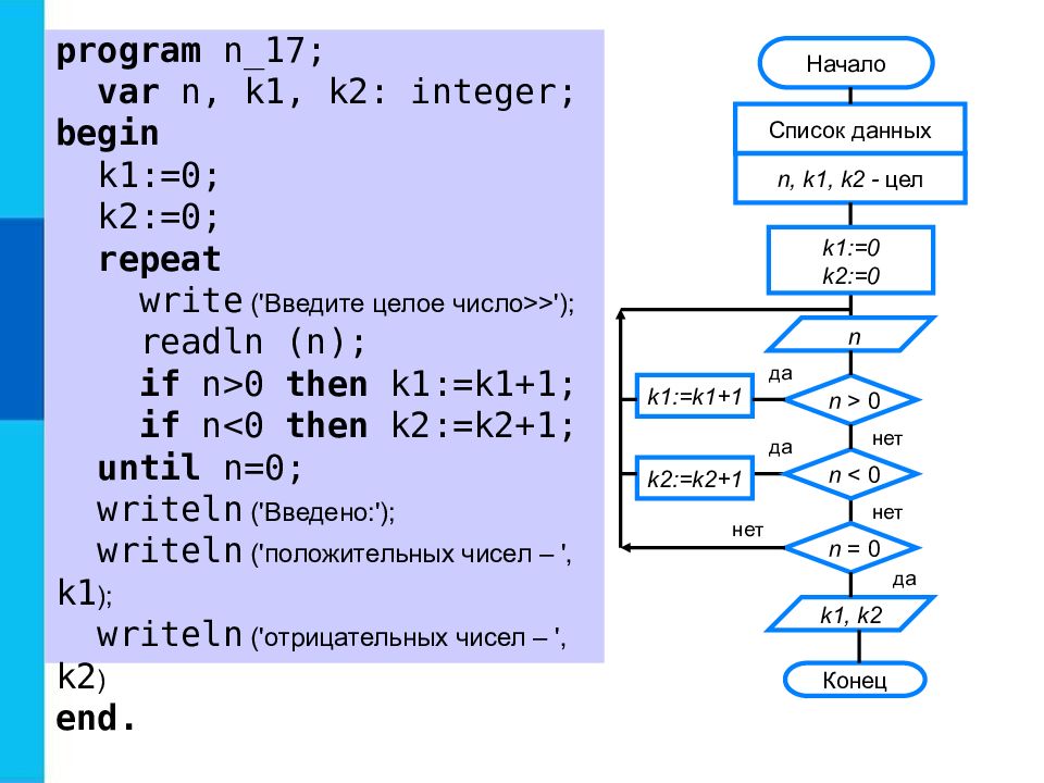 Разветвляющийся алгоритм в паскале презентация