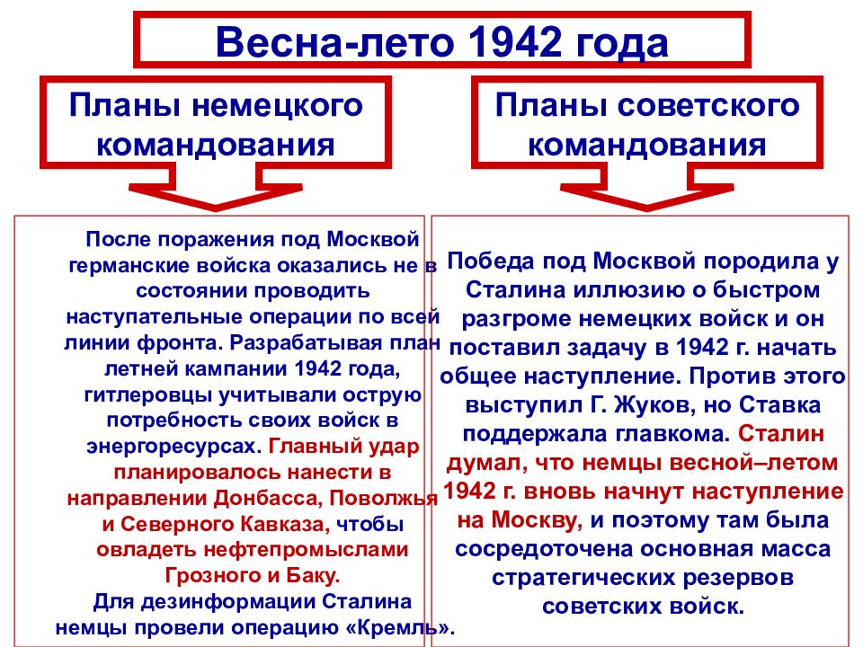 Каковы были планы воюющих сторон на 1942 в чем причины