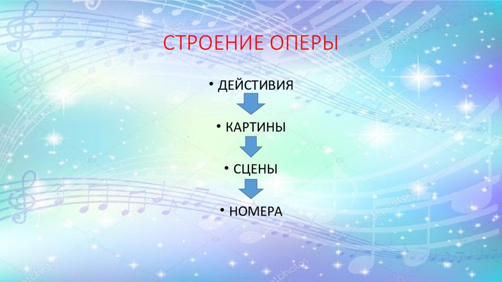 Строение оперы