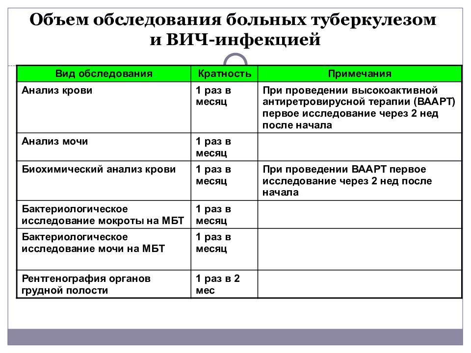 Вич план обследования