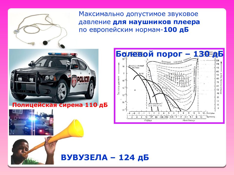 Звуковое давление. Акустическое давление. Звуковое давление обозначение. Макс. Звуковое давление.