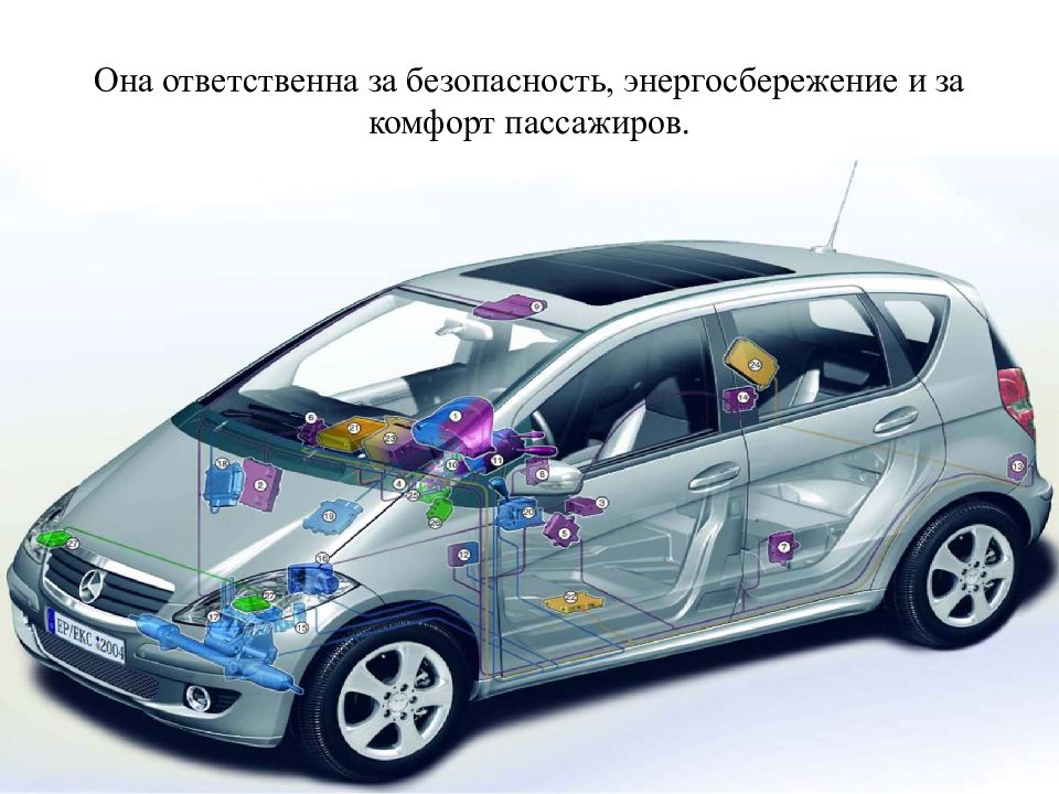 Презентация на тему электромобили