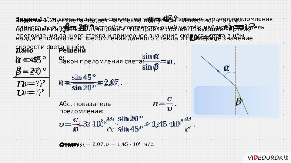 Закон преломления света схема