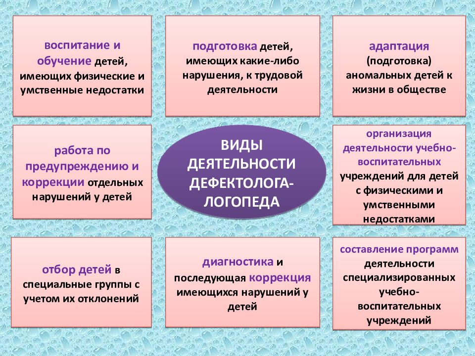 Моя профессия дефектолог презентация