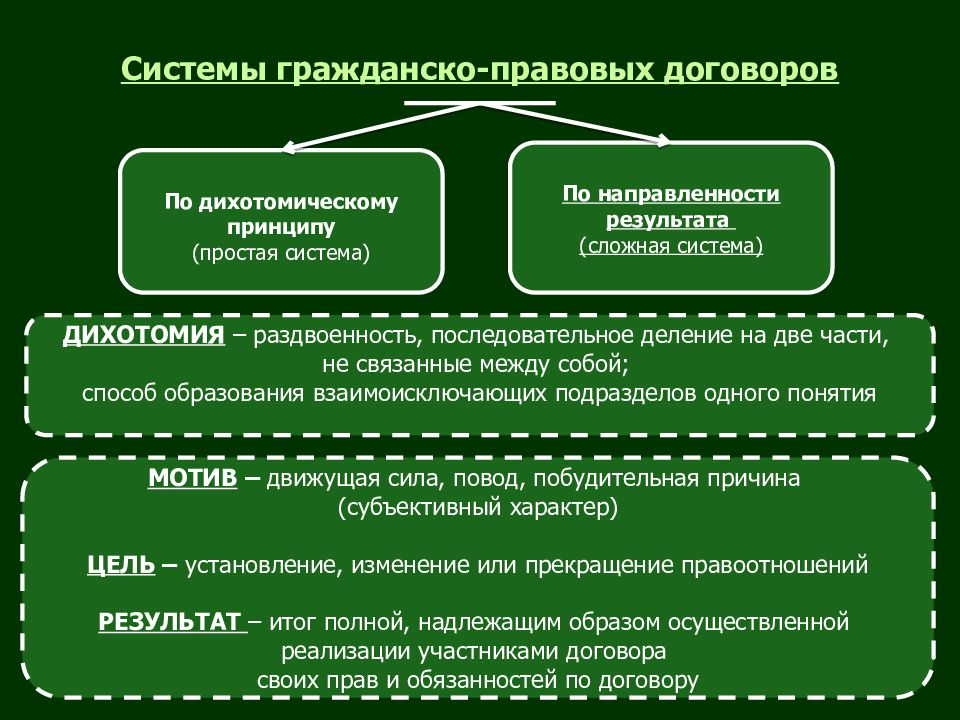 Виды договоров по гк рф презентация