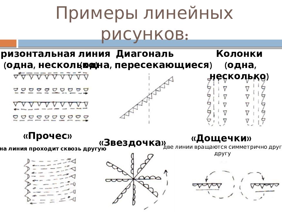 Линейный образец. Линейная зависимость пример.