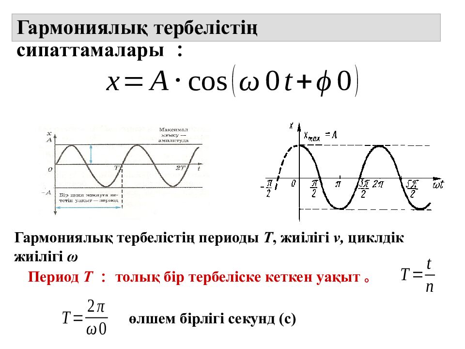 Гармониялық тербелістің сипаттамалары ：