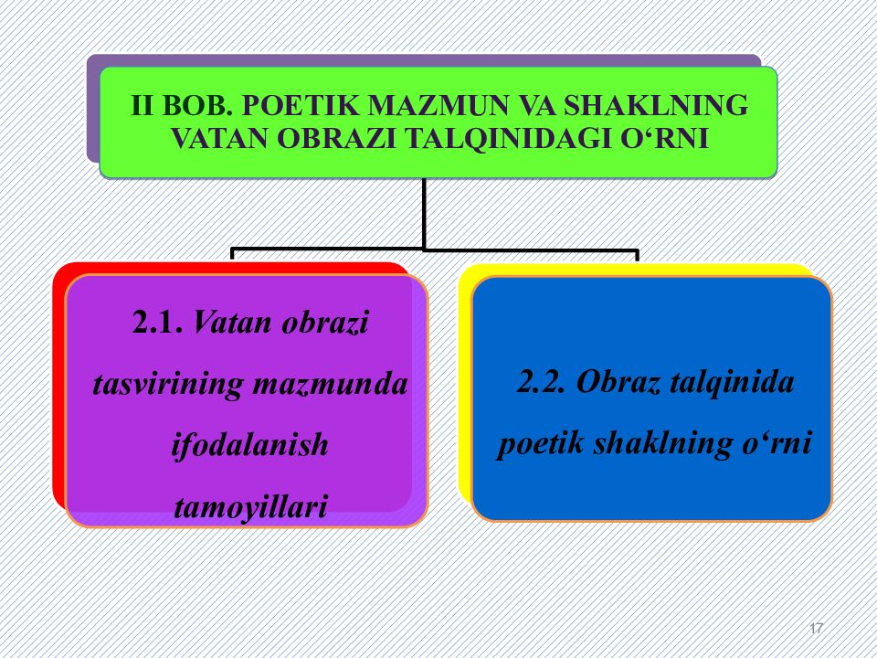 PAYZULLAYEVA RA’NO MAXMUDOVNA
OLIY TA’LIM, FAN VA INNOVATSIYALAR PAYZULLAYEVA RA’NO MAXMUDOVNA OLIY TA’LIM, FAN VA INNOVATSIYALAR