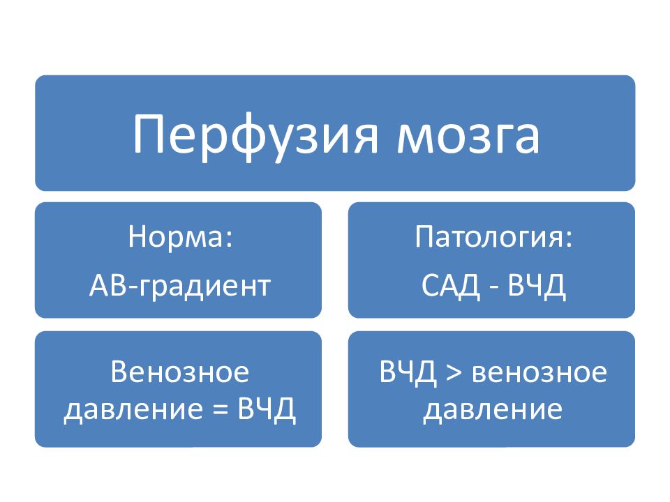 Фундаментальная основа