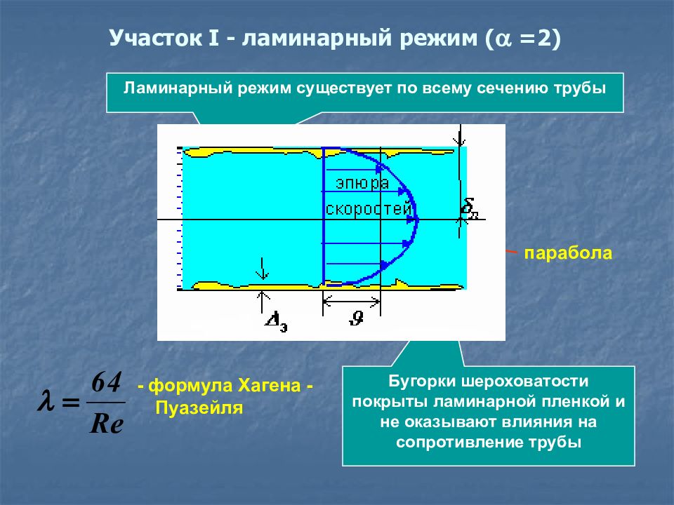 Режимы течения жидкости