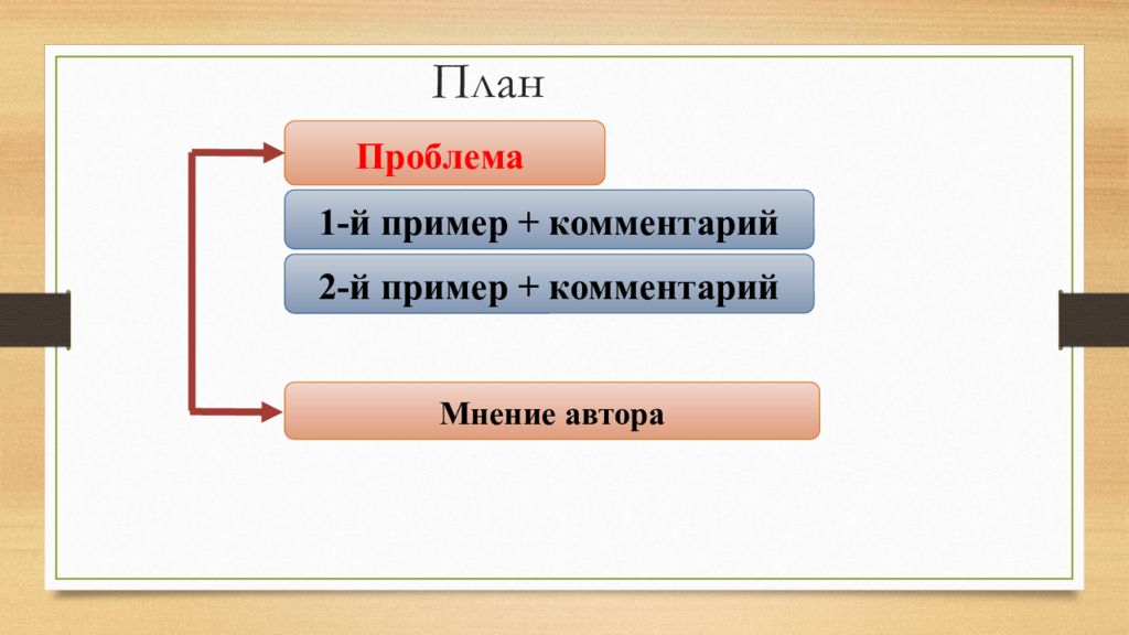 Сочинение егэ презентация