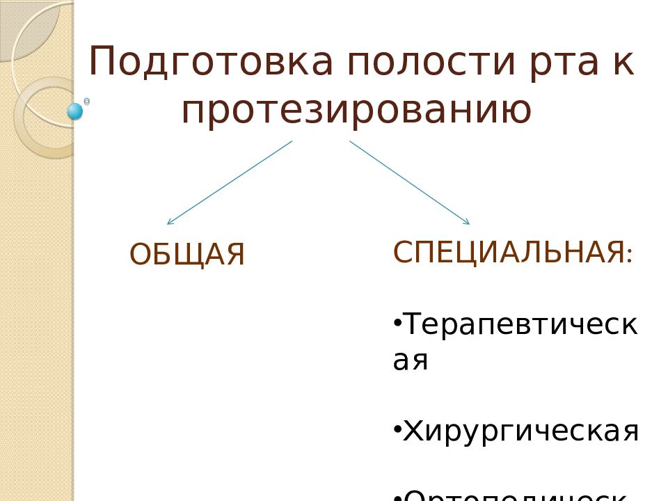 План подготовки к протезированию полости рта