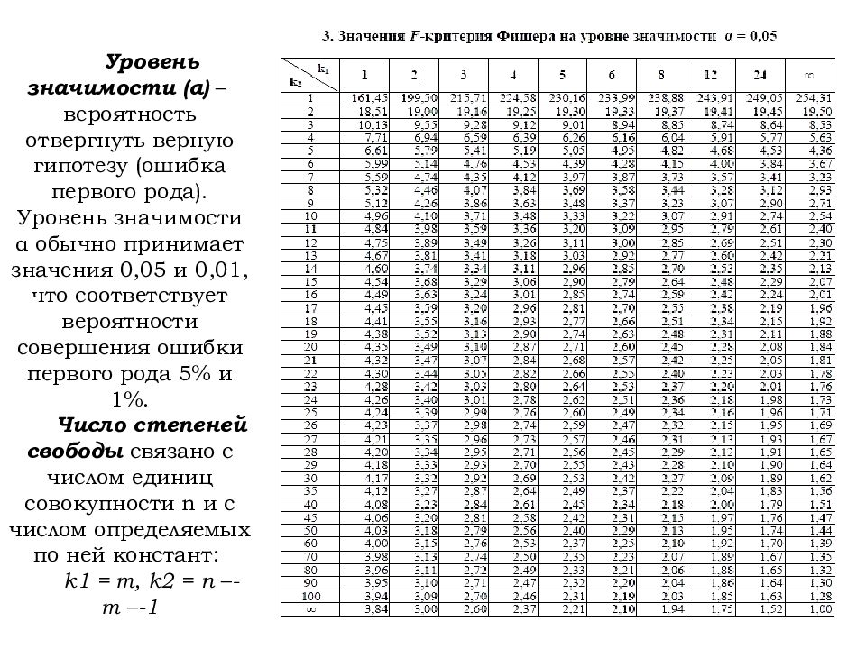 Значение на уровне 1. Критерий Фишера таблица 0.05. Таблица критических значений Фишера. Таблица f критерия Фишера 0.05. Критерий Фишера таблица 0.1.