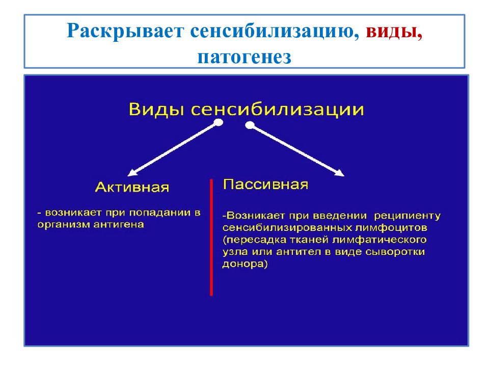 Механизм развития раскрывает. Виды сенсибилизации. Активная и пассивная сенсибилизация. Сенсибилизация механизм виды. Механизм развития сенсибилизации.