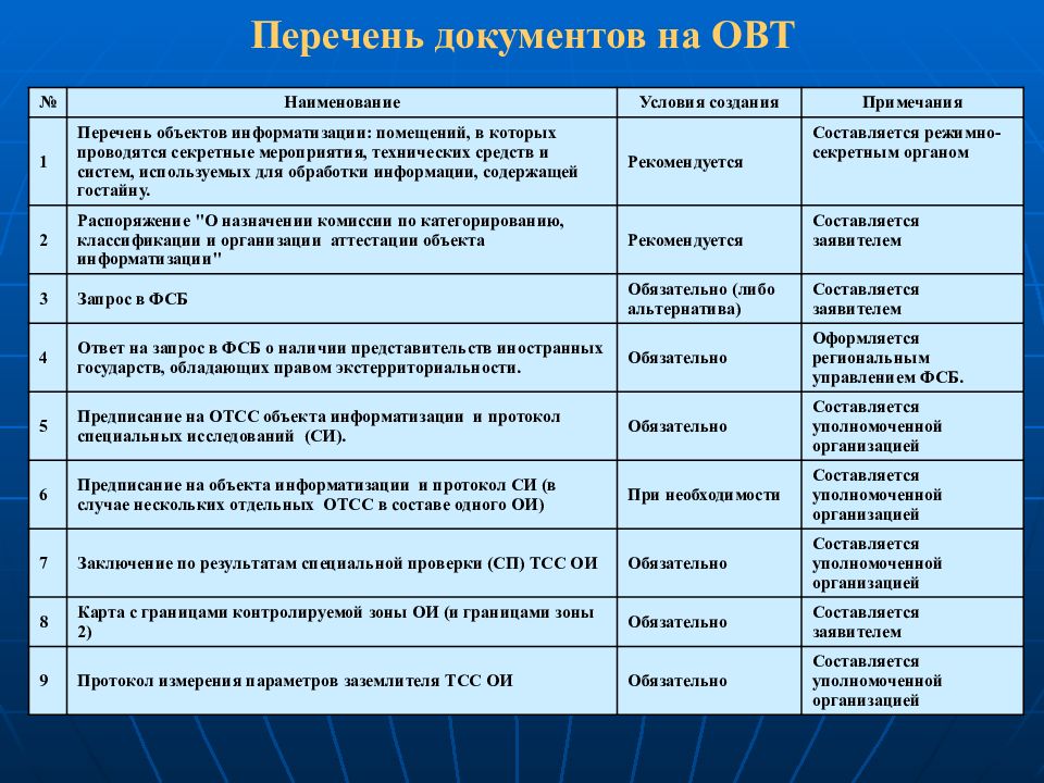 Аттестация объектов информатизации