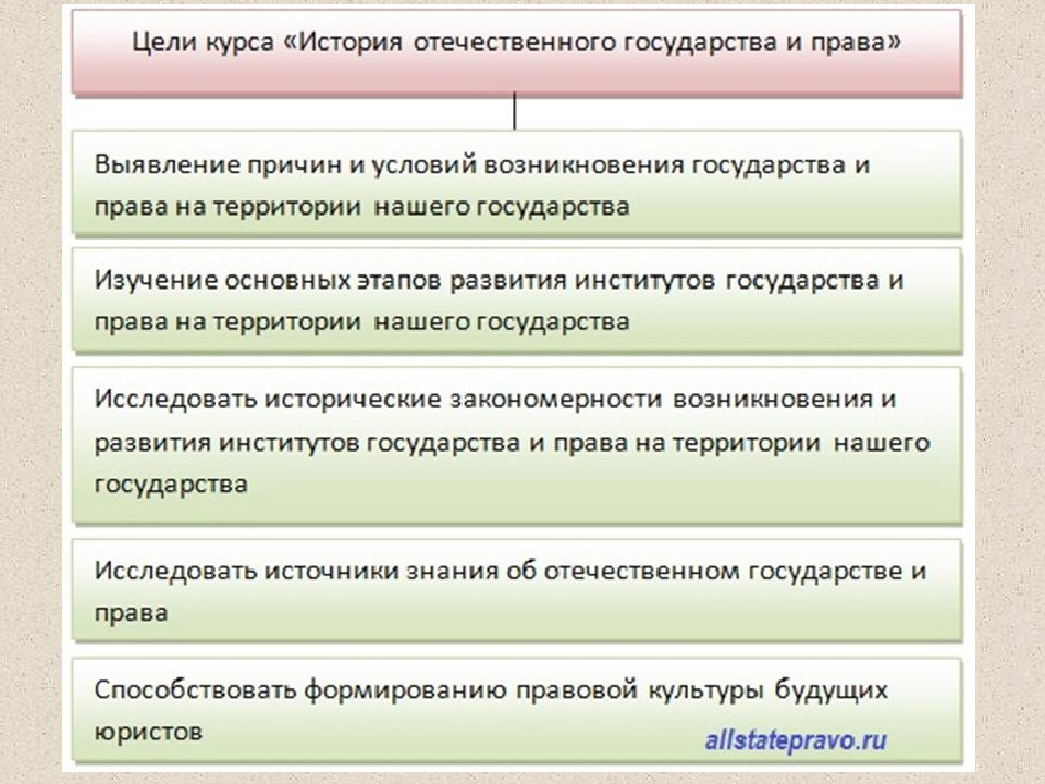 Значение исторического развития. Источники истории отечественного государства и права. Основные источники истории отечественного государства и права. Историография истории отечественного государства и права. Источниками истории отечественного государства и права являются:.