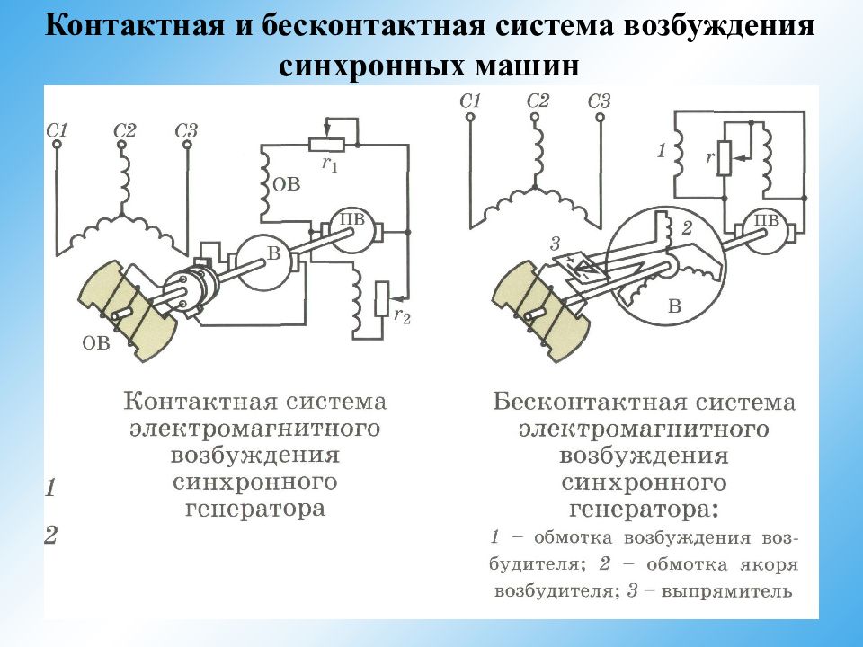 Независимая схема возбуждения генератора