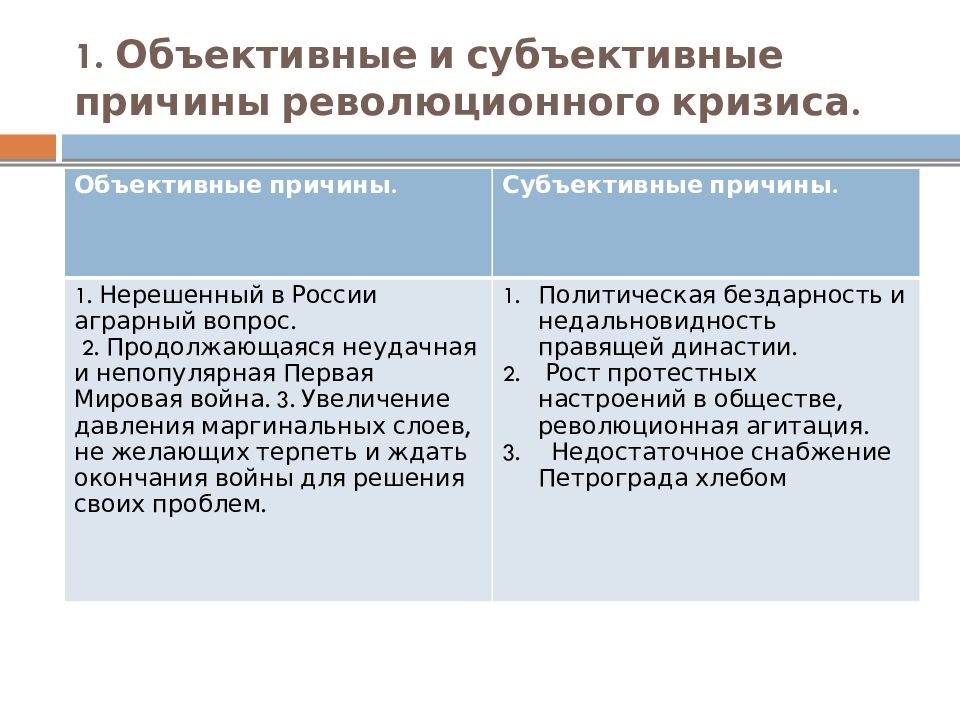 Великая российская революция февраль 1917 г презентация