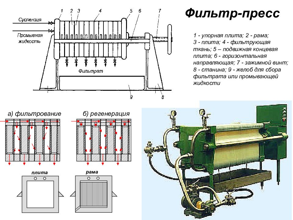 Презентация процессы и аппараты