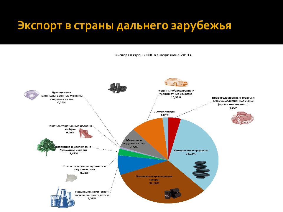 Определите по рисунку 203 продукцию каких отраслей хозяйства россии экспортирует и импортирует