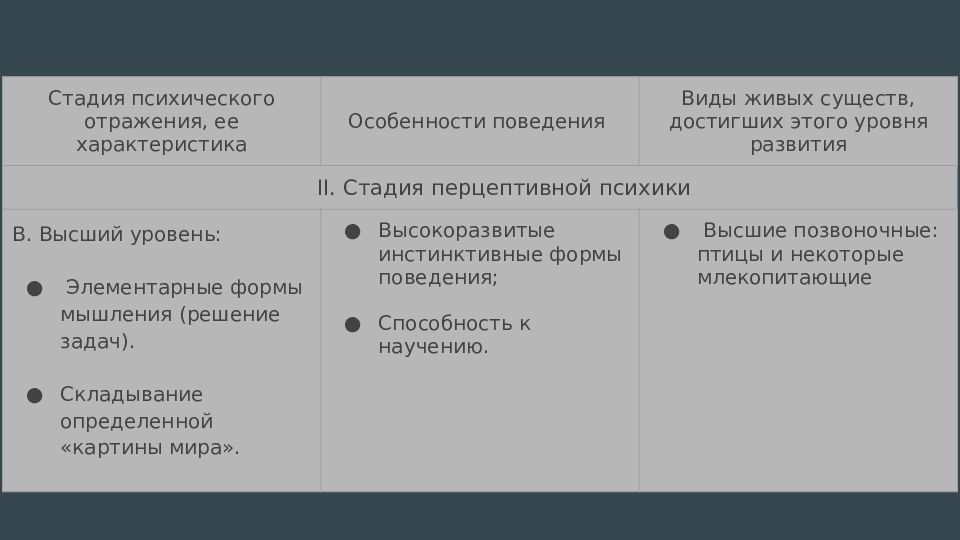 Фабри эволюция психики. Стадии развития психики по Фабри.