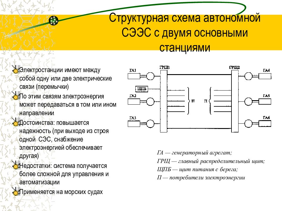 Структурная схема электростанции это