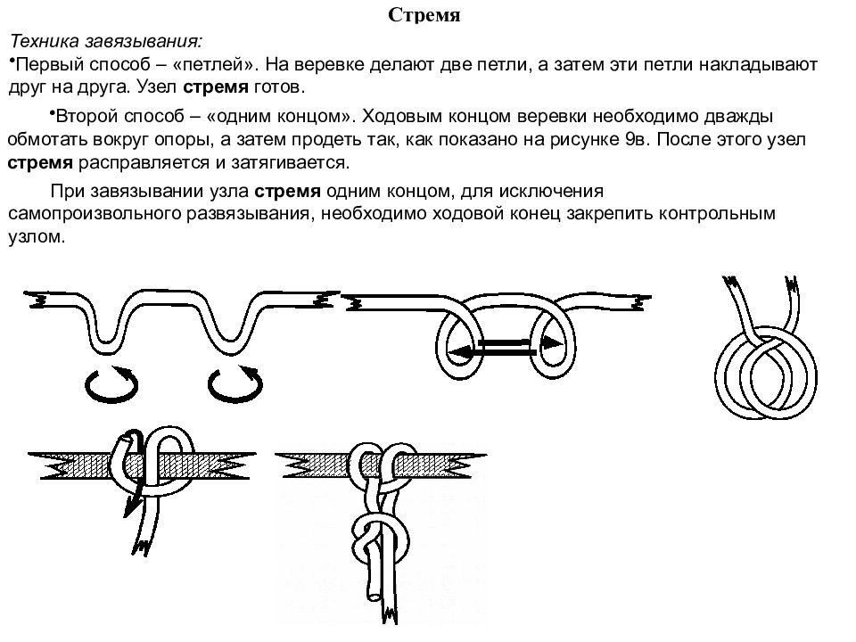 1 способ 2 способ