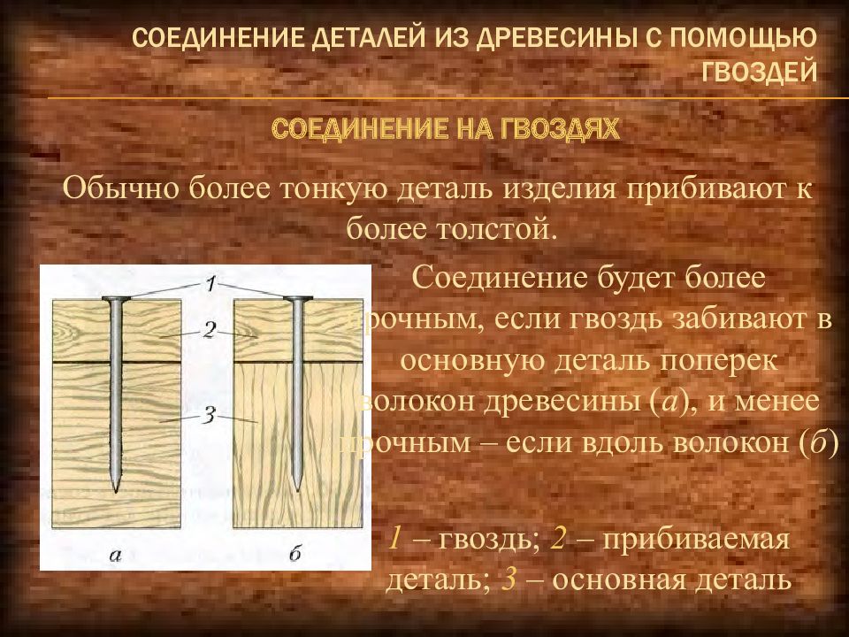 Древесина это вещество. Контактные соединения древесины. Основное вещество древесины. Соединение деталей из древесины в единое изделие. Огненное соединение деталей 6 букв.