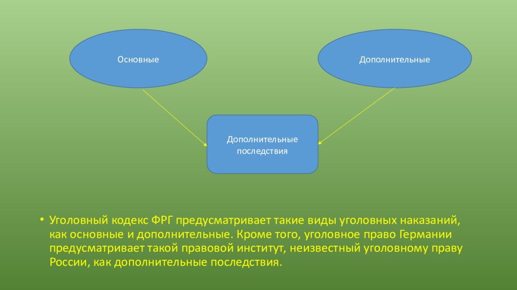 Уголовное право германии презентация