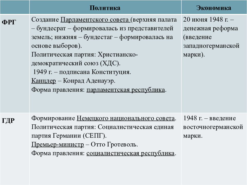 Германия раскол и объединение 9 класс презентация по истории