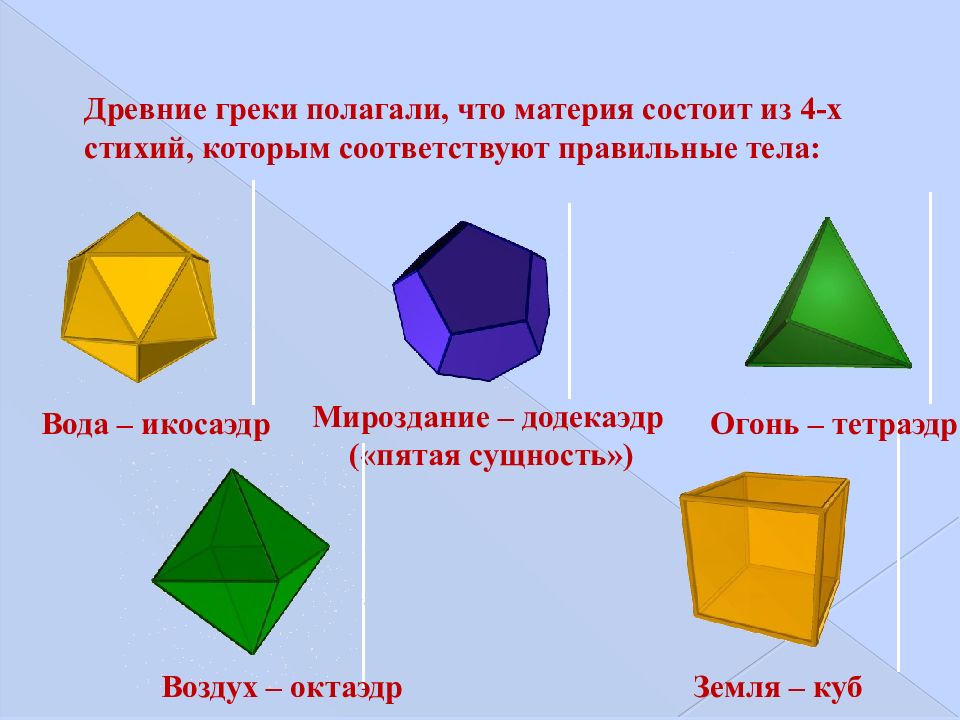 Презентация на тему многогранники 5 класс по математике