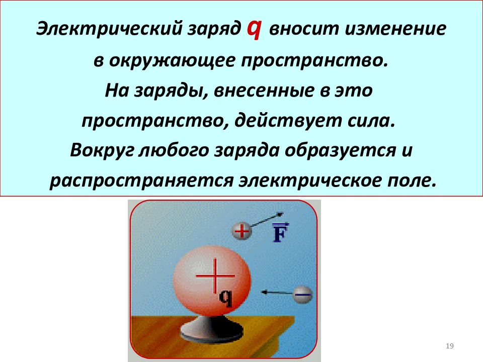 Заряд образоваться. Сила на внесенный заряд. Вокруг электрического заряда образуется.