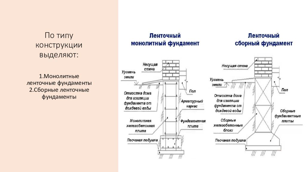 По типу конструкции выделяют :
