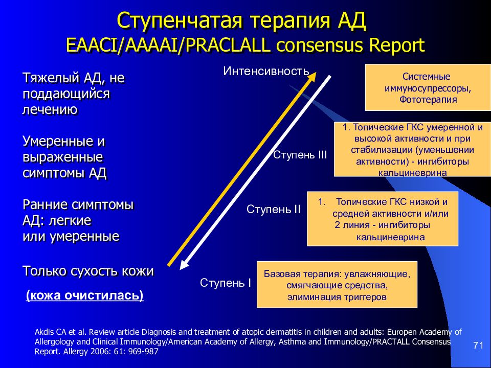 Проактивная терапия атопического дерматита схема