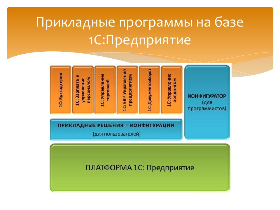 1с предприятие профсоюз образования