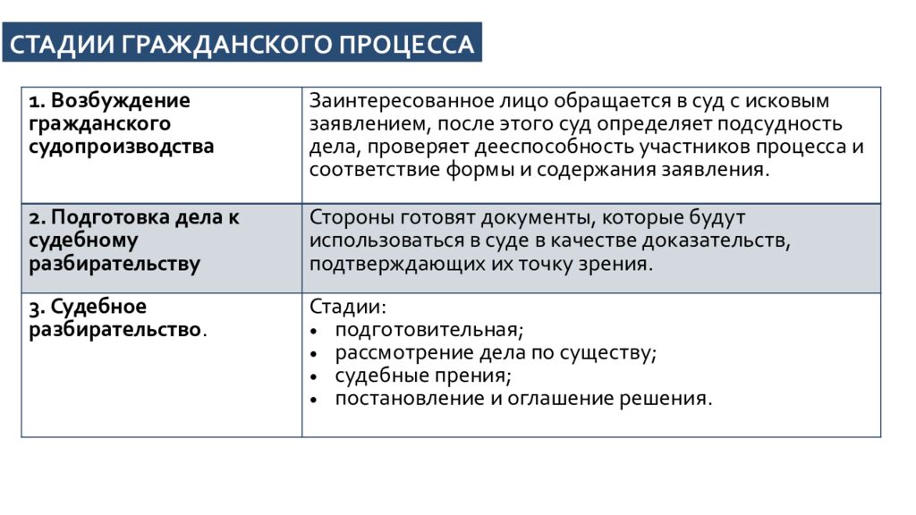 Основные принципы конституционного, арбитражного, гражданского,