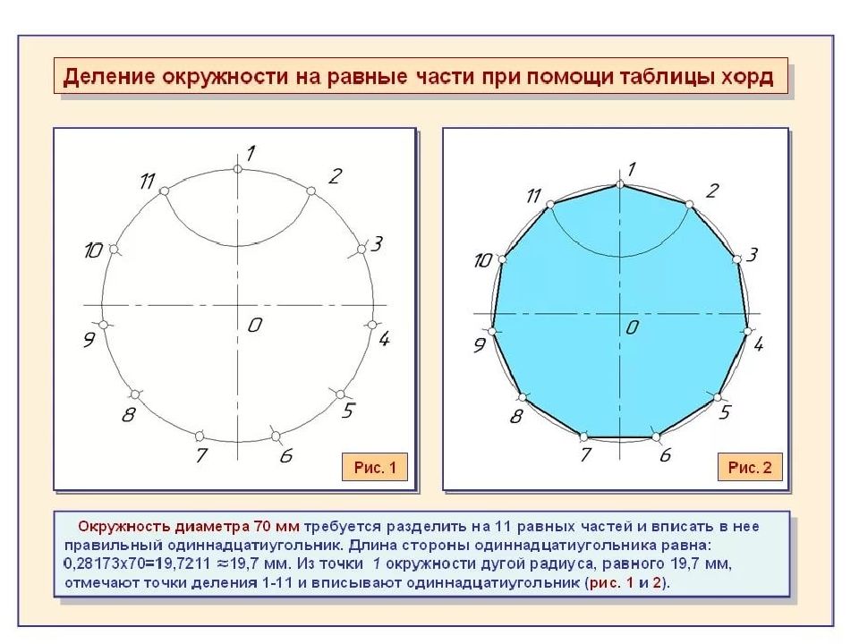 Изображением чего является большая окружность на виде сверху рис 217 г