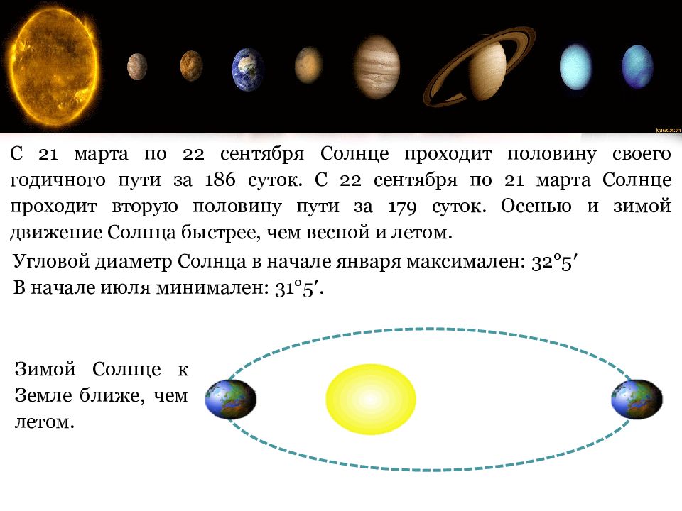 Видимое движение планет. Видимое движение планет и солнца. Движение планет вокруг солнца презентация. Видимое движение планет и солнца конспект.